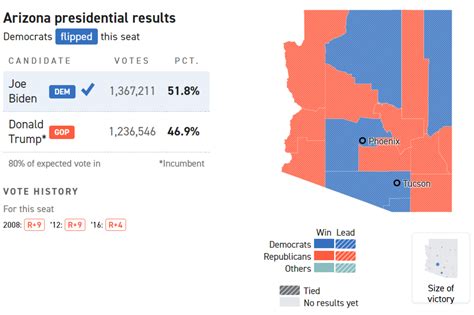 politico election results 2022 arizona