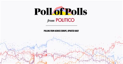 politico poll of polls uk