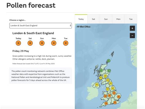 Pollen Count Monitoring
