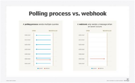 polling data definition