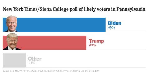 polls in pennsylvania today