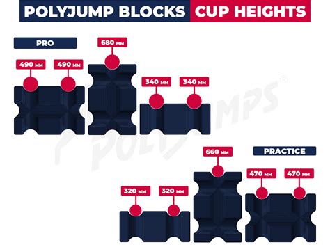 Poly Jump Block Heights