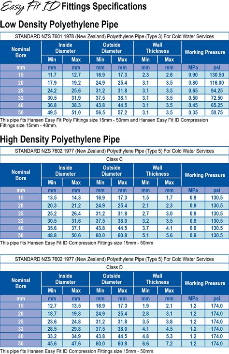 Poly Pipe Fittings Sizes