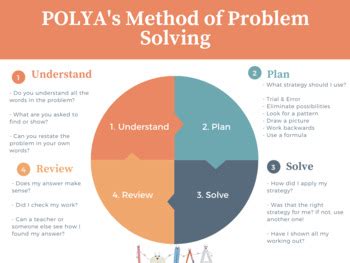 polya's problem solving method example