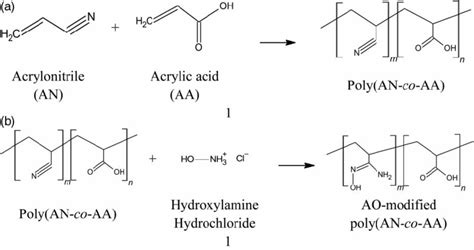 Carbonization of single polyacrylonitrile chains in coordination