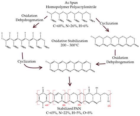 Buy POLYACRYLONITRILE best price Industrial Grade from Kingtype Dacheng