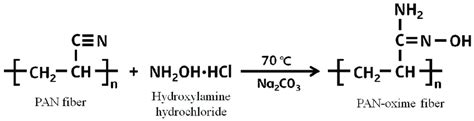 PPT SYNTHESIS AND CHARACTERIZATION OF POLYACRYLONITRILE (PAN) AND