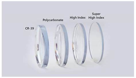 Polycarbonate Lenses Thickness Panels