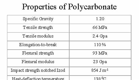 Polycarbonate Material Properties Sheet Comparison Table
