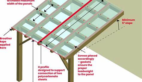 How to build a Patio Roof with Polycarbonate sheets
