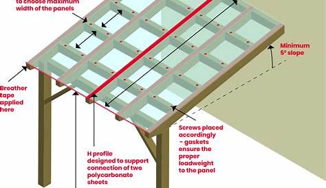 Coverage with polycarbonate roofing sheet in dwg file