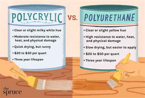 Polycrylic Vs Polyurethane For Floors