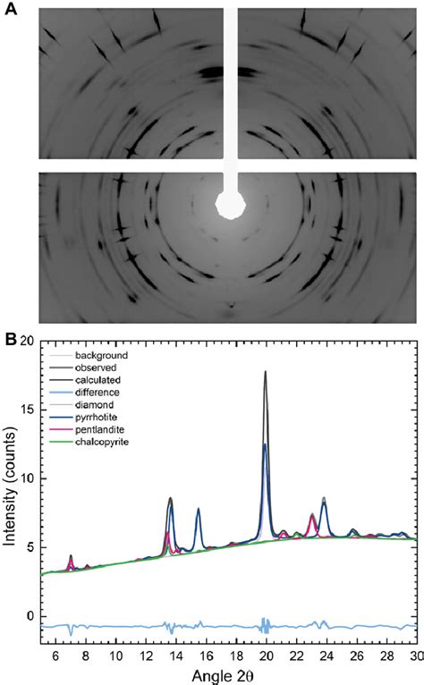 polycrystalline diffraction rings