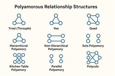 Polycules