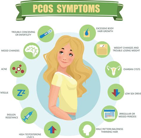 polycystic ovary syndrome women