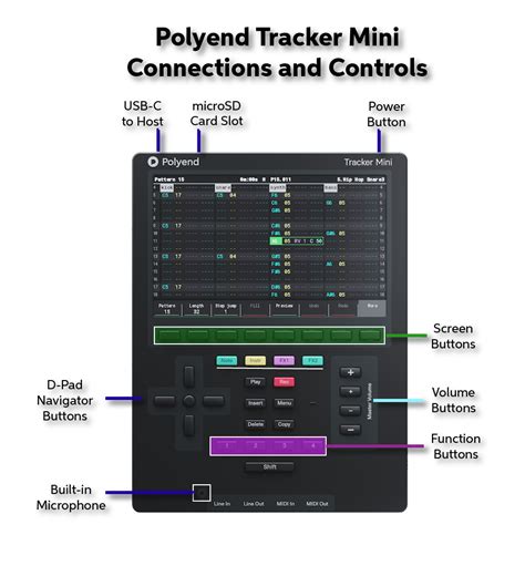 Polyend Tracker Tutorial Get Tracking in 1 Hour YouTube