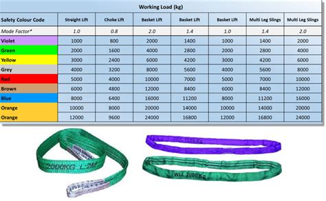 Polyester Sling Hs Code