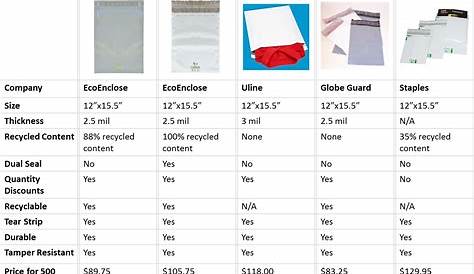 Polyethylene Bags Sizes 1,400 ZIP LOCK BAGS 2MIL CLEAR POLY BAG ALL SIZES & SHAPES