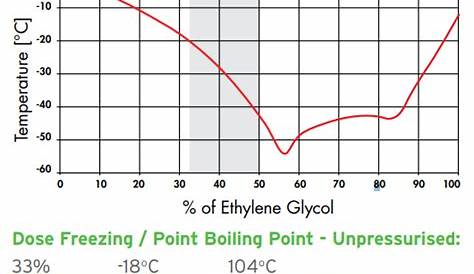 Polyethylene Glycol 4000 Boiling Point PEG Genaxxon Bioscience