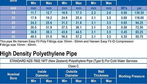 Polyethylene Pipe Sizes Nz LDPE Chlorine Tubing TRILITY