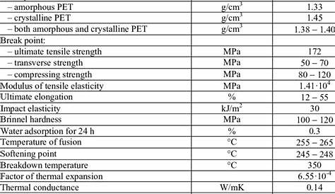 Polyethylene Terephthalate Properties Pdf (PDF) Thermomechanical And Morphological Of