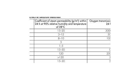 Physical properties of polyethylene terephthalate