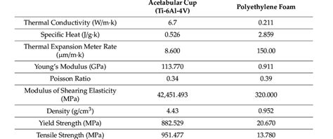 Polyethylene Foam Material Properties
