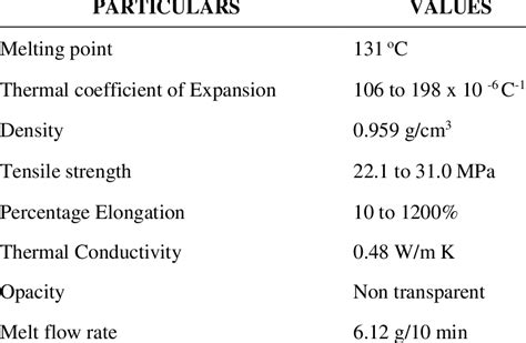 polyethylene high density properties