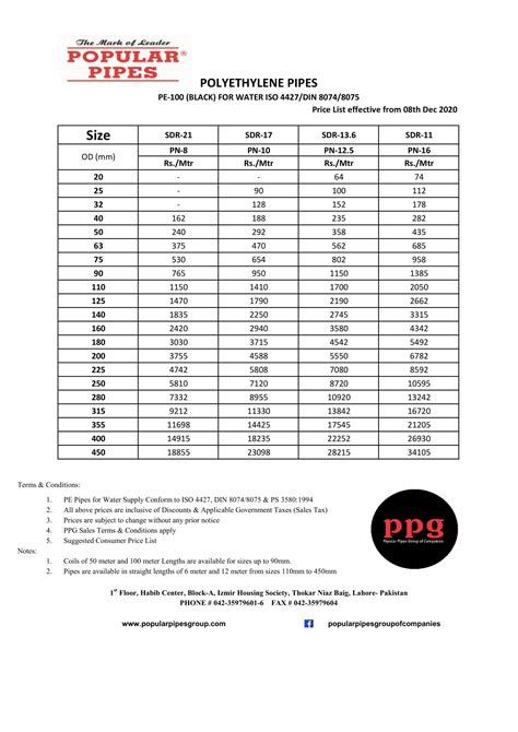 polyethylene pipe price list