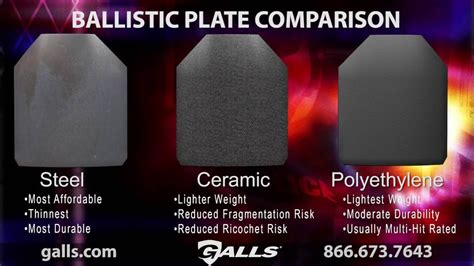Polyethylene Plates Vs Ceramic