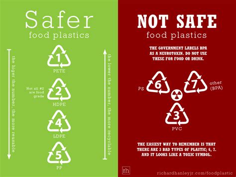 polyethylene safe for food