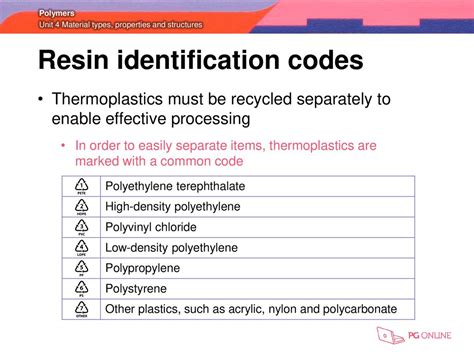 polyethylene terephthalate hs code