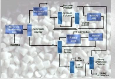 polyethylene terephthalate production