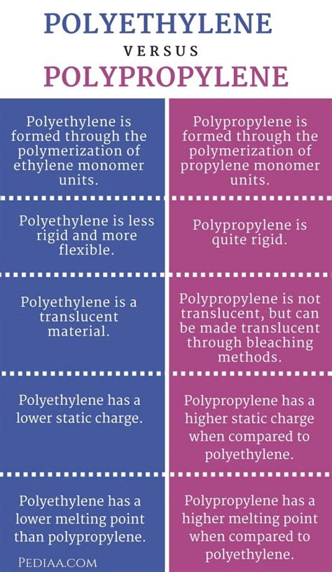 polyethylene vs polypropylene pipe