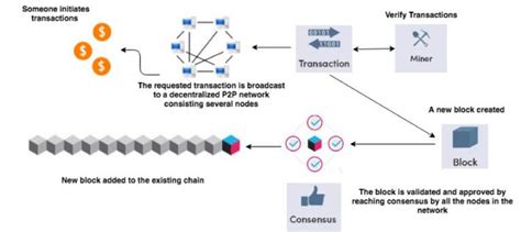 Polygon Blockchain Network Diagram