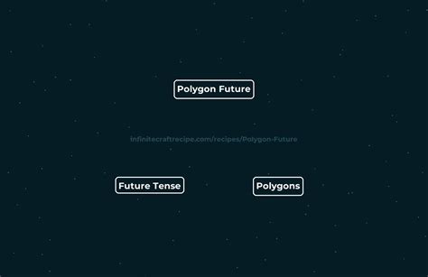 polygon future