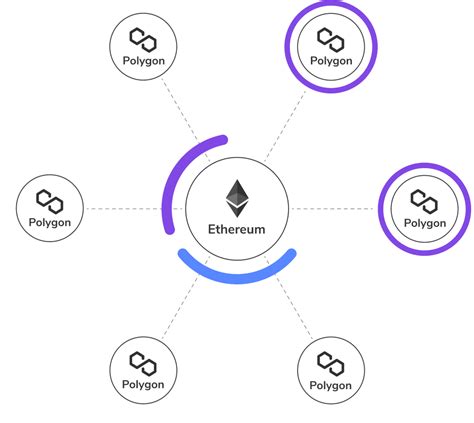 polygon scaling solutions for ethereum and its benefits header image