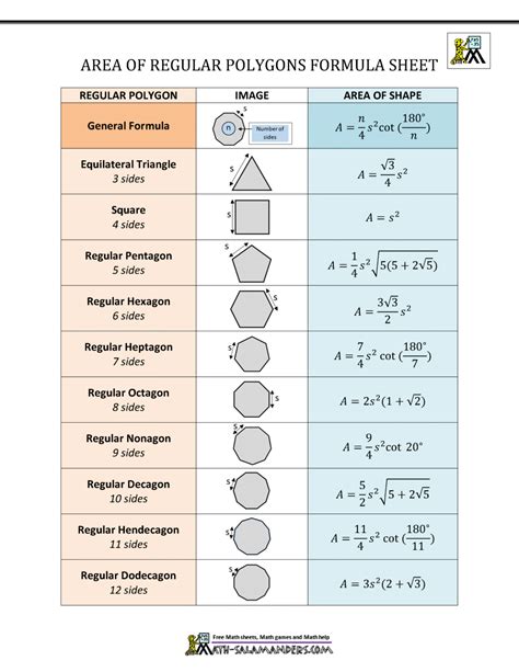 Polygon Shape Formulas Printabl Sheet