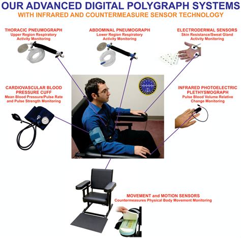 Polygraph Instruments