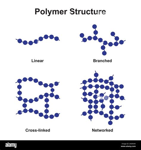 Polymer Definition Francais