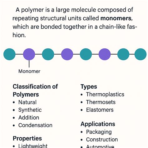 Polymer Definition Origin