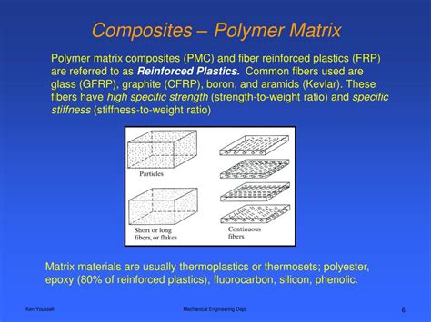 Polymer Matrix Composites Examples