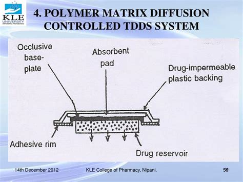 polymer matrix diffusion controlled