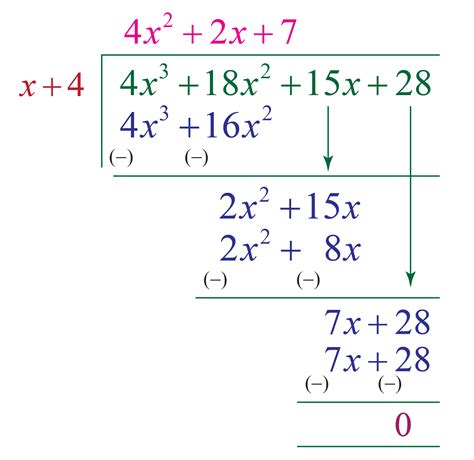 polynomial division remainder calculator