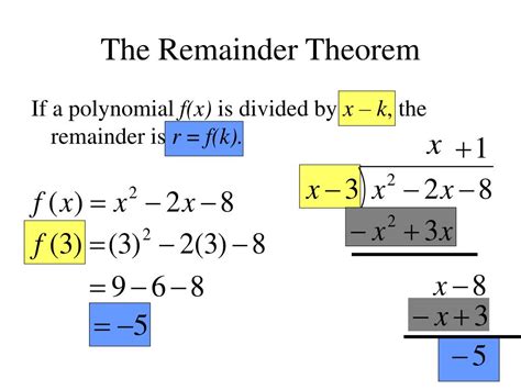 polynomial remainder theorem examples