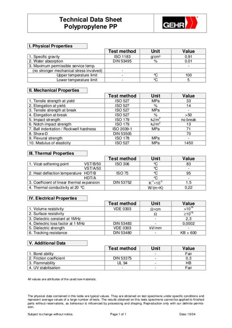 polypropylene material data sheet