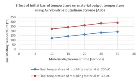 polypropylene plastic melting temperature