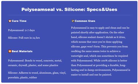 Polyseamseal Vs Silicone