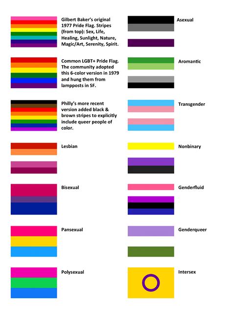 polysexual pride flags and color meanings