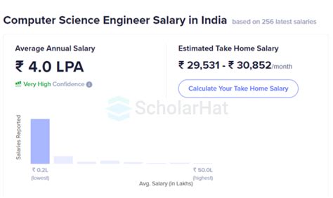 polytechnic computer science engineering salary in india